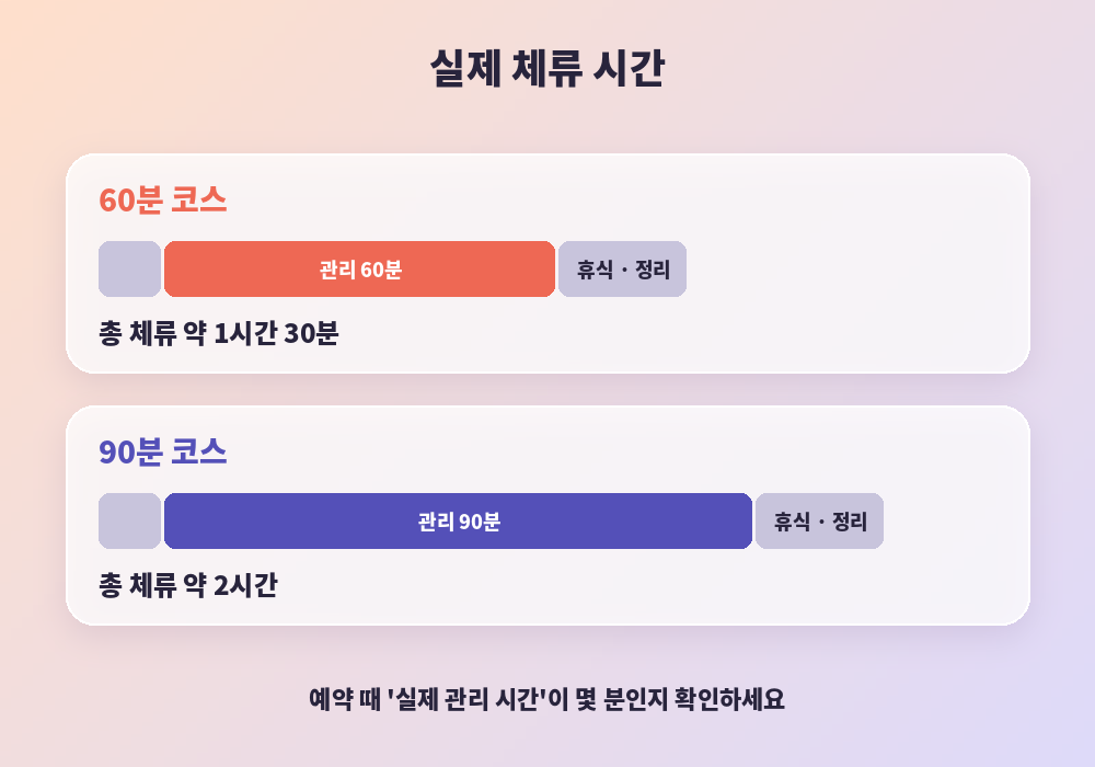 마사지 60분 90분 실제 체류 시간 상담 샤워 포함