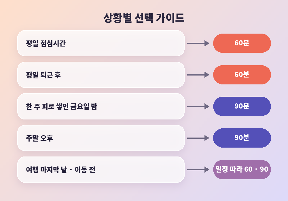 상황별 마사지 60분 90분 선택 가이드