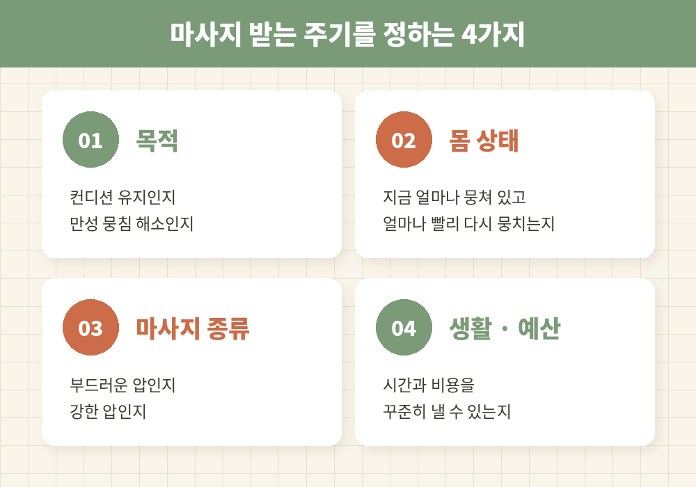 마사지 받는 주기를 결정하는 요소 목적 몸 상태 종류 생활 패턴