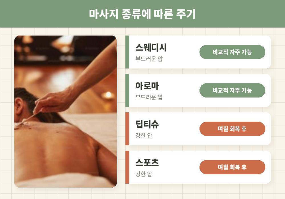 마사지 종류별 받는 주기 스웨디시 아로마 딥티슈 스포츠