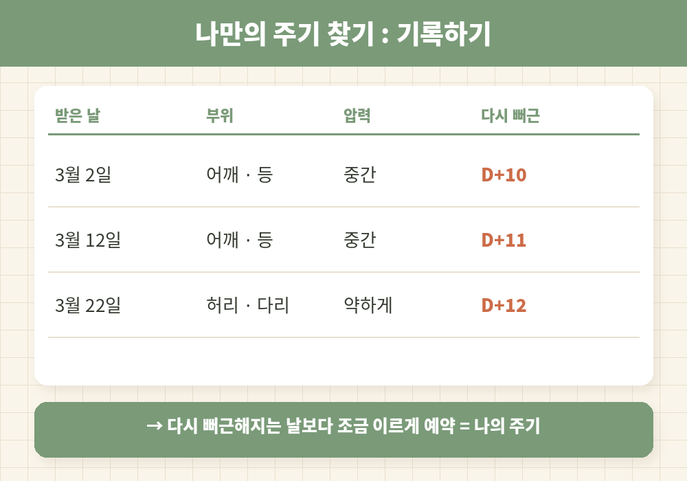 나에게 맞는 마사지 받는 주기 찾는 방법 기록