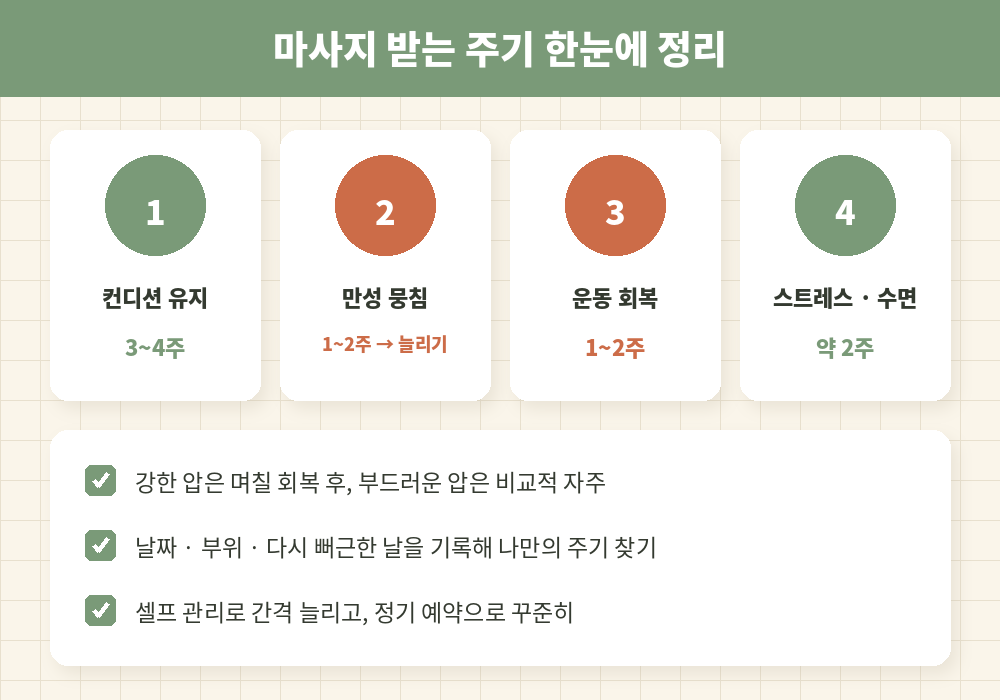 마사지 받는 주기 목적별 단계별 요약