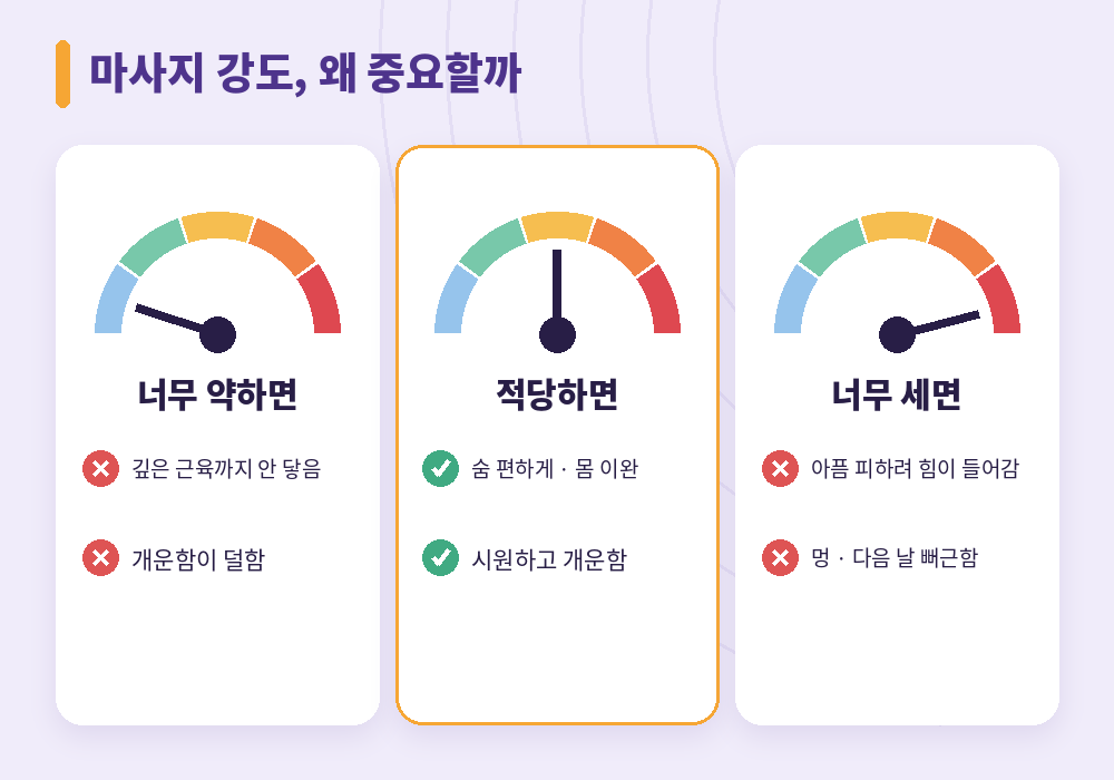 마사지 강도가 중요한 이유 약할 때와 셀 때 차이
