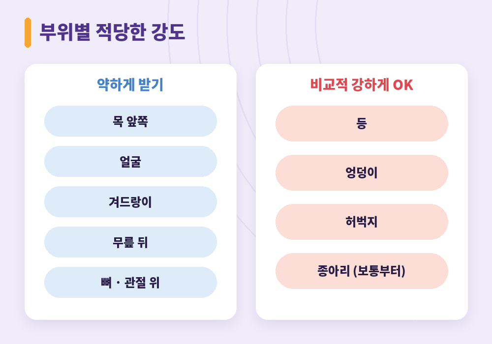 부위별 마사지 강도 목 얼굴 등 허벅지 종아리