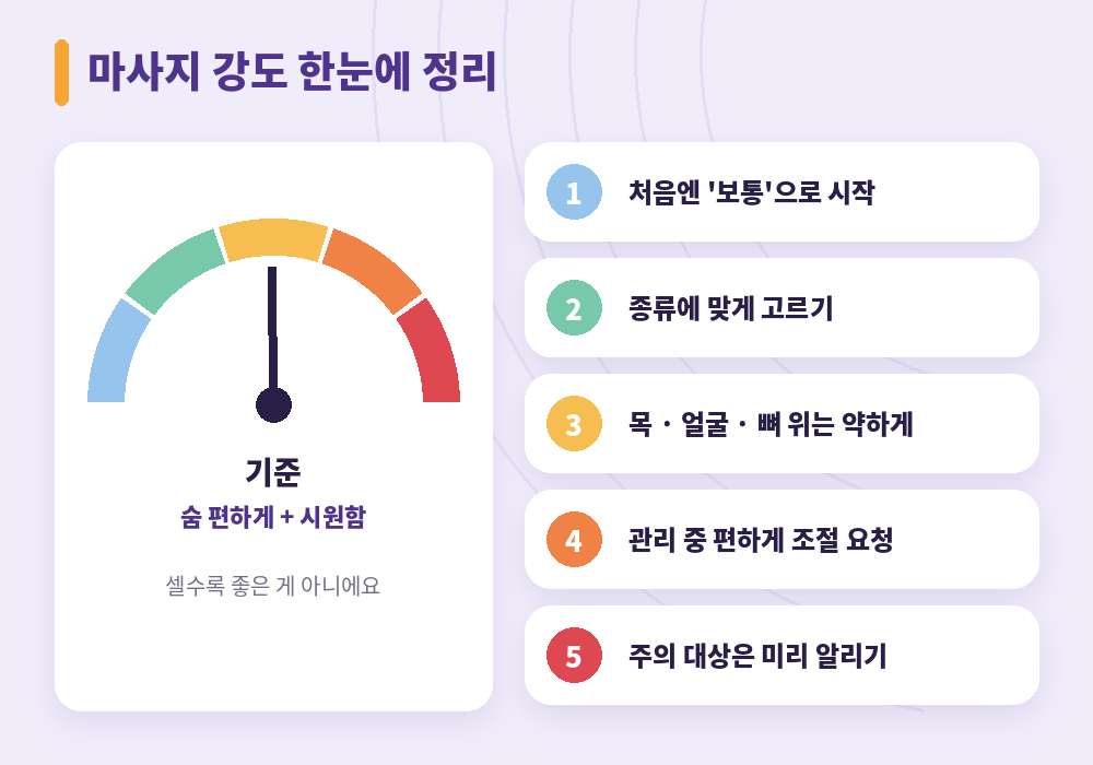 마사지 강도 단계 부위별 기준 요청법 요약