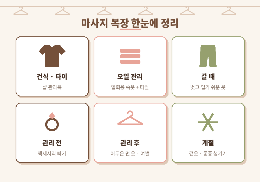 마사지 복장 종류별 차이 준비물 관리 후 팁 요약