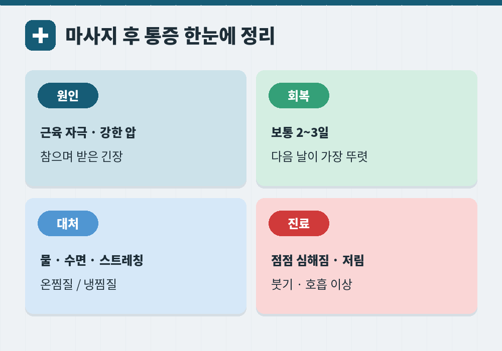 마사지 후 통증 원인 회복 기간 대처법 위험 신호 요약