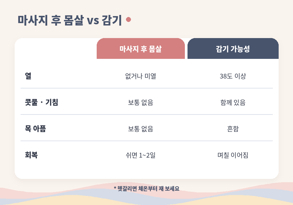 마사지 후 몸살과 감기 구분하는 법 체온 콧물 기침