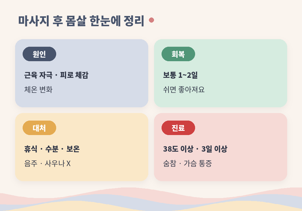 마사지 후 몸살 원인 증상 대처법 진료 신호 요약