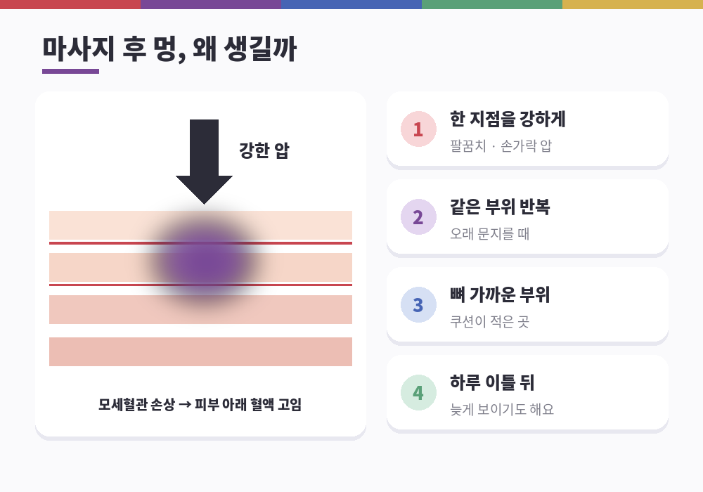 마사지 후 멍이 생기는 이유 모세혈관 압력