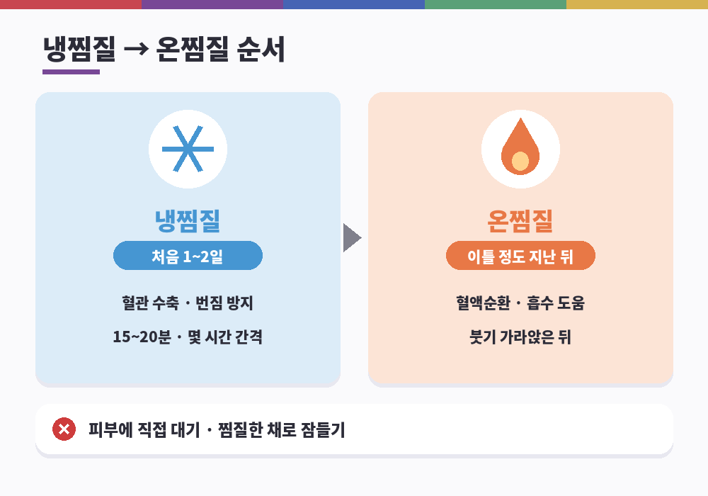 마사지 후 멍 냉찜질 온찜질 순서 48시간