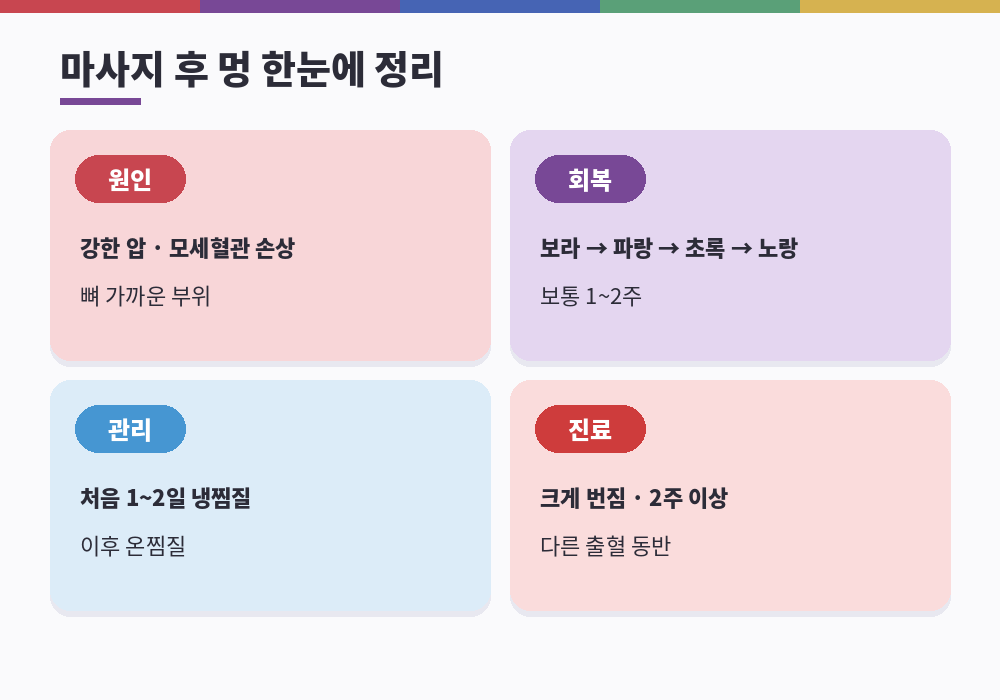 마사지 후 멍 원인 색 변화 찜질 진료 신호 요약