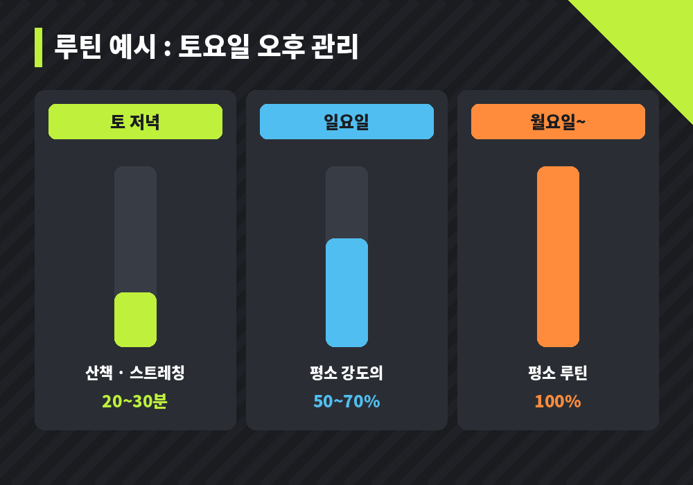 마사지 후 운동 당일 다음 날 이틀 후 루틴 예시