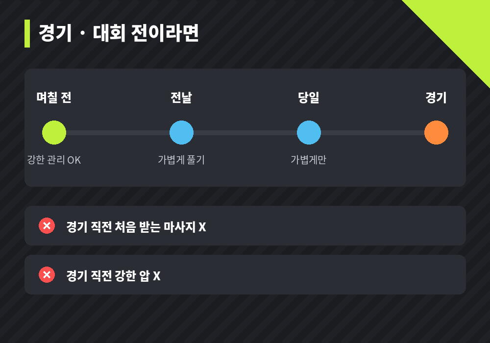경기 대회 전 마사지와 마사지 후 운동 타이밍