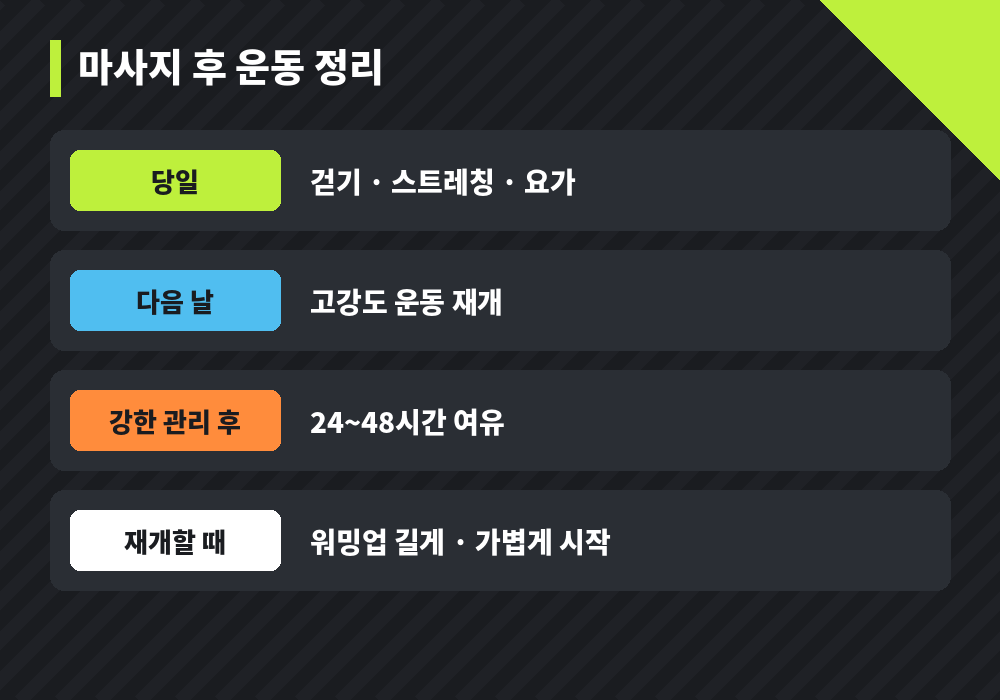 마사지 후 운동 시기 종류별 가이드 주의사항 요약