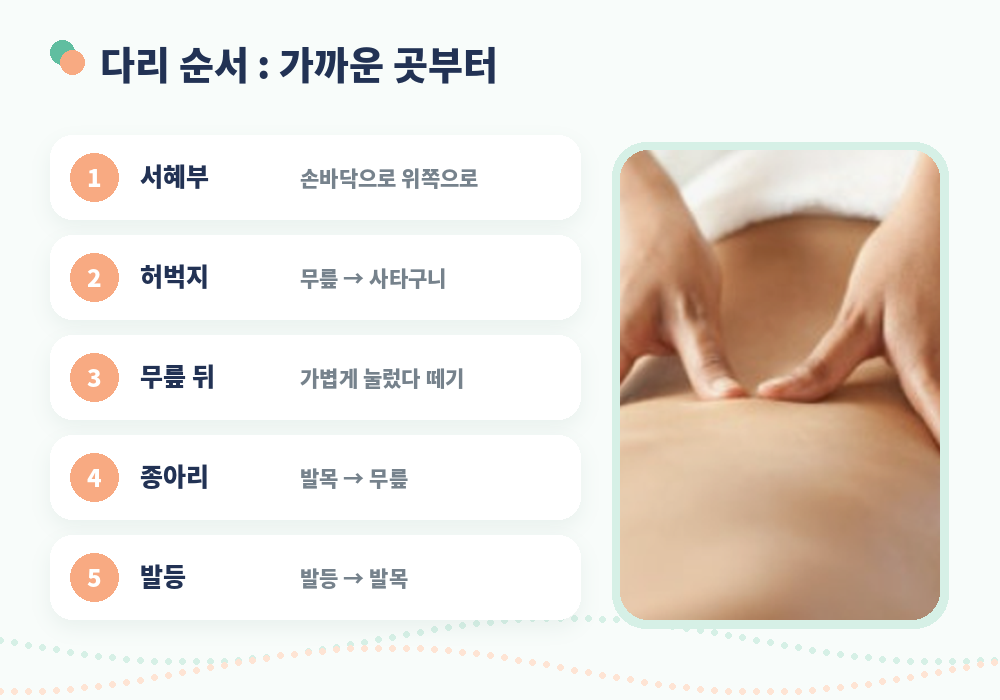 셀프 림프마사지 다리 서혜부 무릎 뒤 종아리 순서