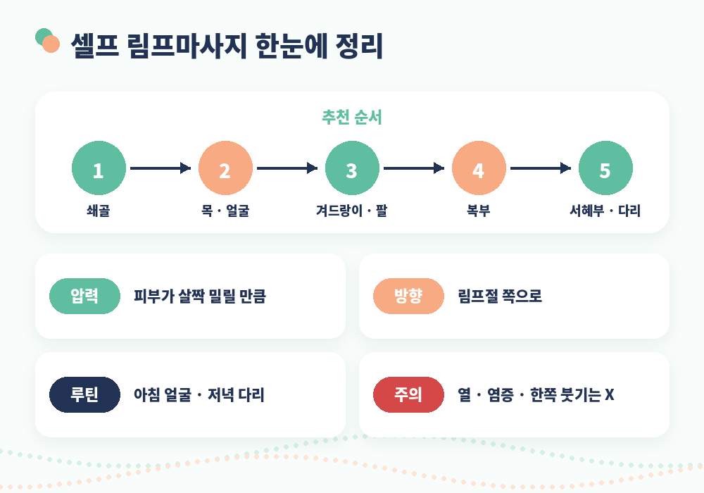 셀프 림프마사지 원칙 순서 루틴 주의사항 요약