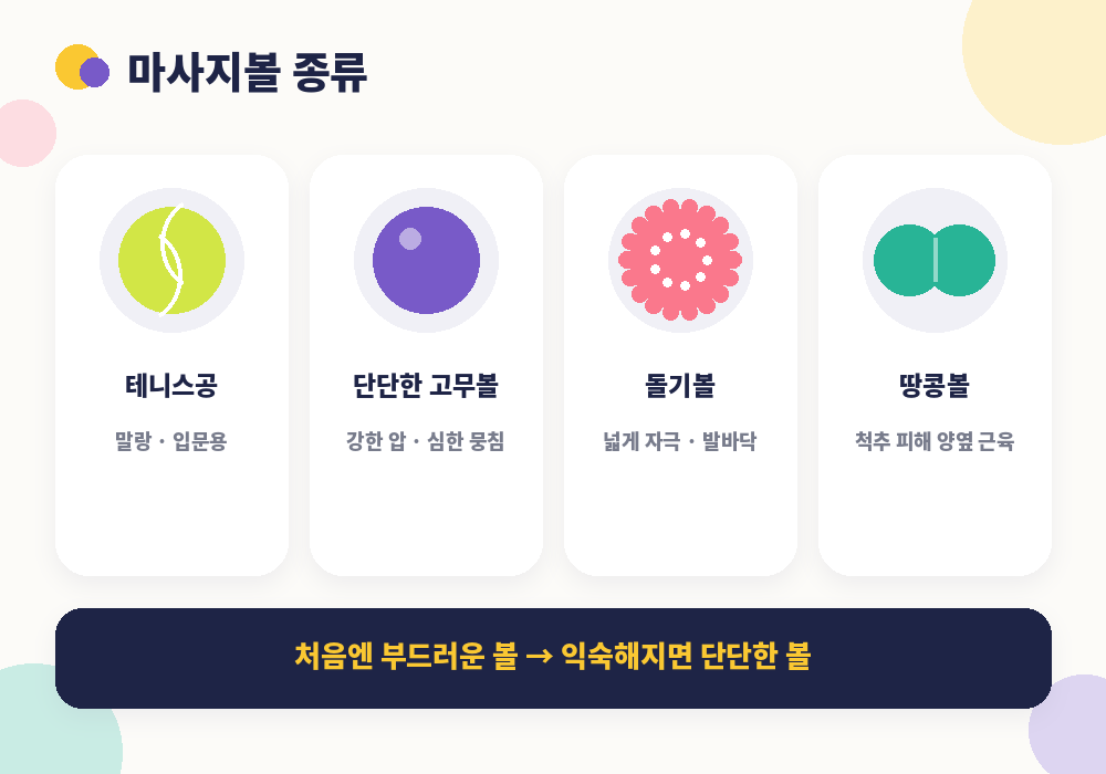 마사지볼 종류 테니스공 라크로스볼 돌기볼 땅콩볼 비교