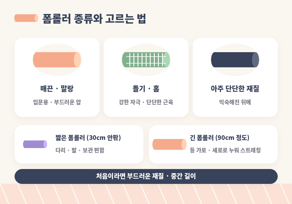 폼롤러 종류 부드러운 폼 돌기형 단단한 폼 길이 비교