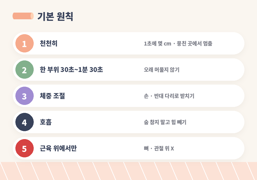 폼롤러 사용법 기본 원칙 속도 시간 체중 호흡