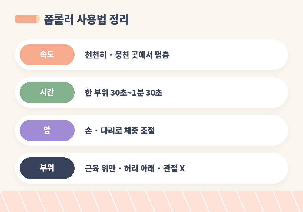 폼롤러 사용법 종류 원칙 부위 주의사항 요약