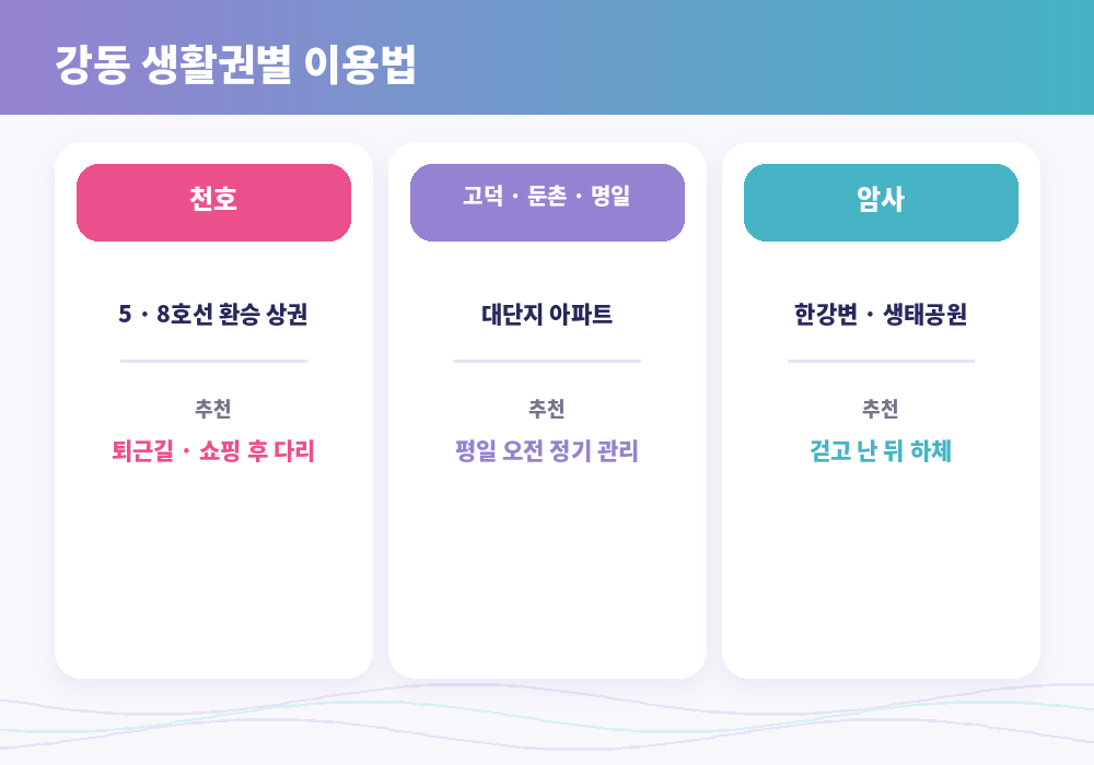 강동 림프마사지 천호 고덕 둔촌 명일 암사 생활권별 이용법