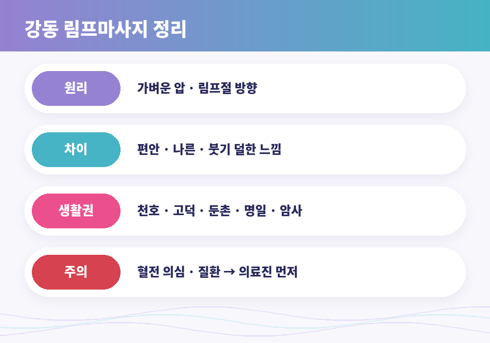 강동 림프마사지 원리 차이 생활권 주의사항 요약