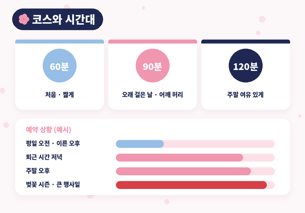 잠실 마사지 60분 90분 120분 코스와 붐비는 시간대