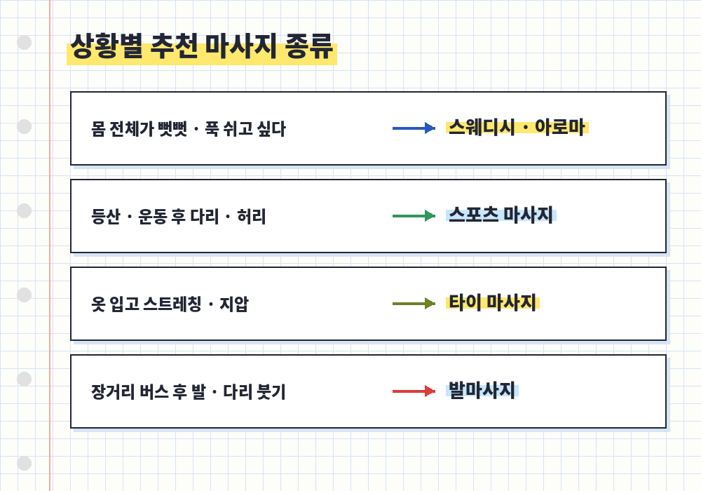 구의동 마사지 상황별 추천 종류 스웨디시 타이 스포츠 발마사지