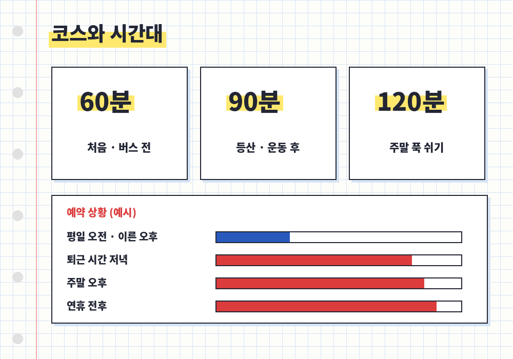 구의동 마사지 60분 90분 120분 코스와 시간대
