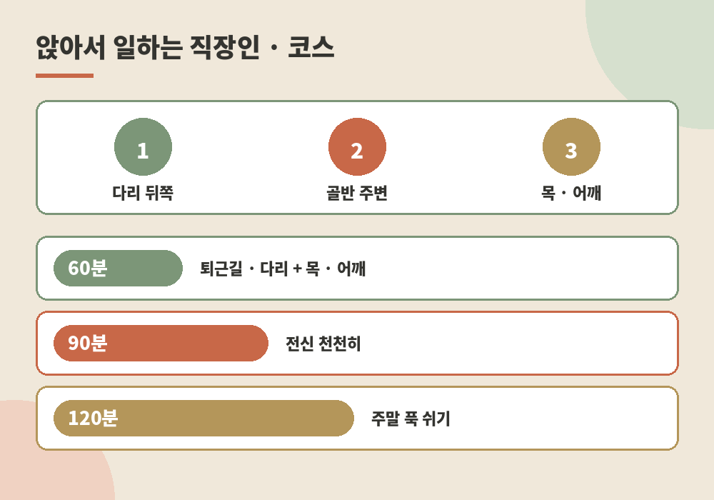 천호 림프마사지 직장인 퇴근길 코스 선택