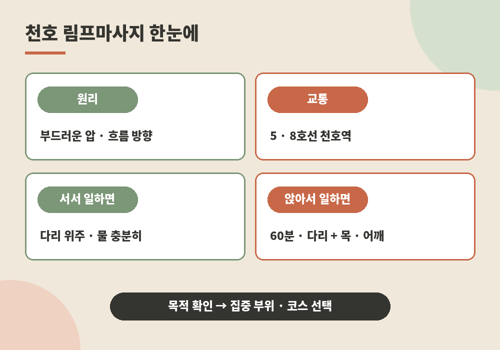 천호 림프마사지 원리 부위 교통 상황별 요약