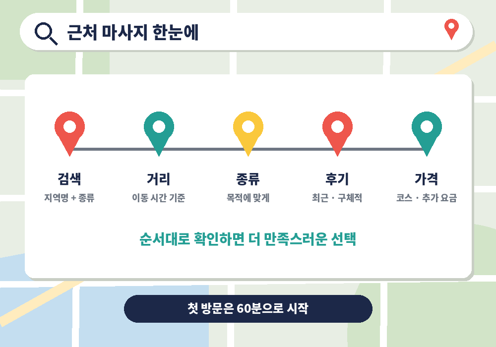 근처 마사지 검색 거리 종류 후기 가격 요약