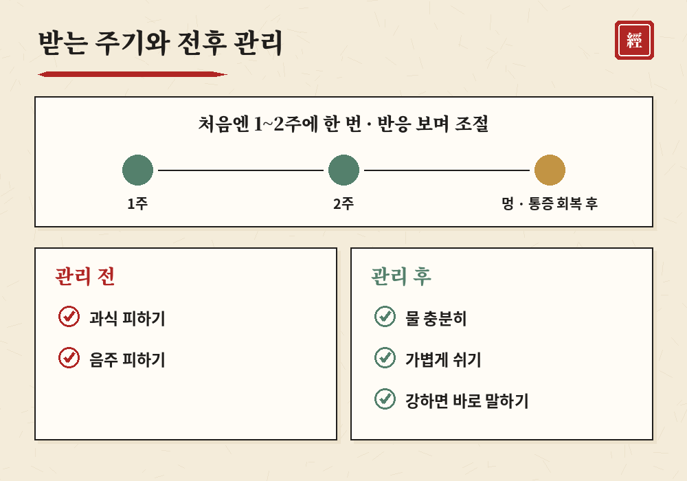 경락마사지 받는 주기 전후 관리 수분 섭취 휴식