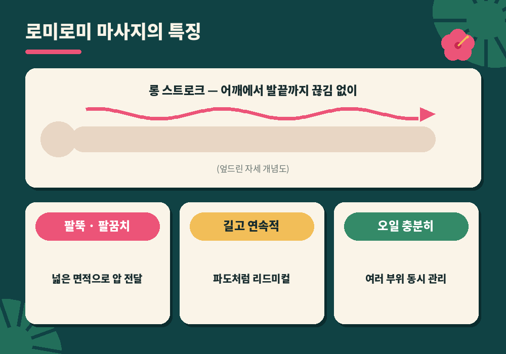 로미로미 마사지 팔뚝 팔꿈치 롱 스트로크 특징