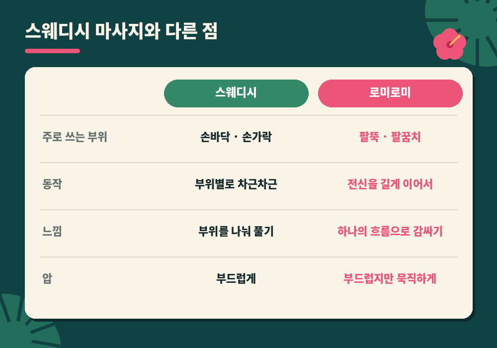로미로미 마사지 스웨디시 마사지 차이 비교