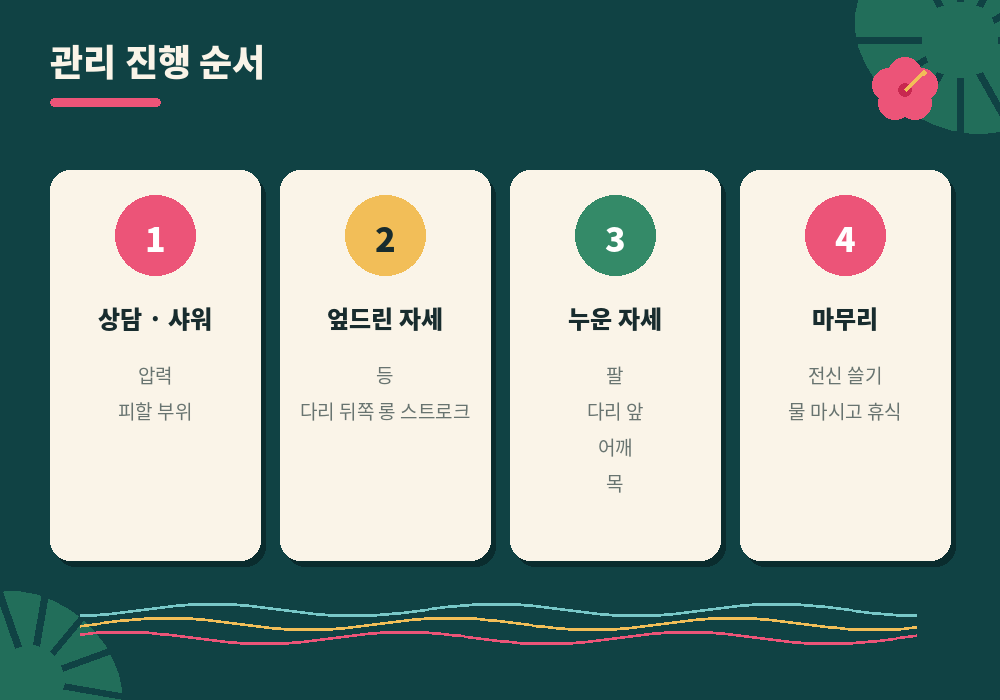 로미로미 마사지 관리 진행 순서 상담 샤워 관리 마무리