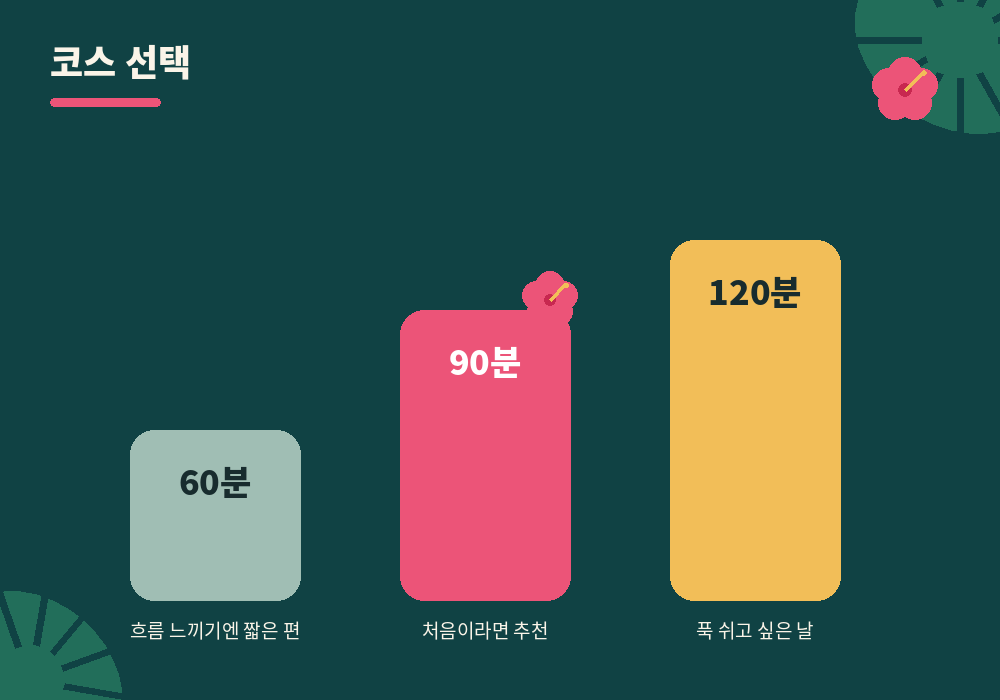 로미로미 마사지 코스 60분 90분 120분 선택