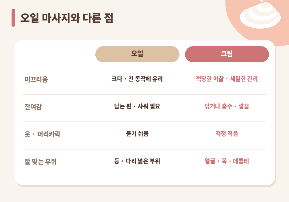 크림마사지 오일 마사지 차이 비교
