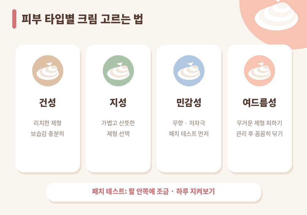 크림마사지 피부 타입별 크림 선택 건성 지성 민감성