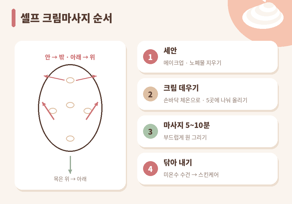 셀프 크림마사지 순서 세안 크림 바르기 마사지 닦아내기