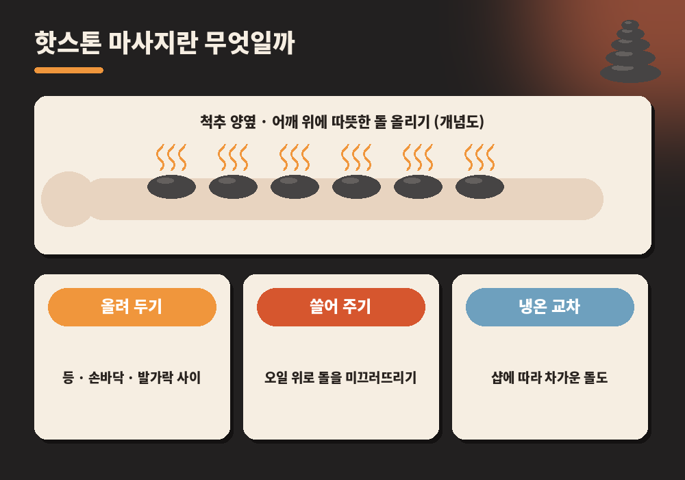 핫스톤 마사지 따뜻한 돌 관리 개념