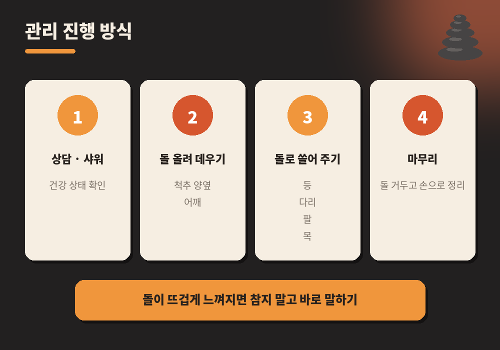 핫스톤 마사지 관리 진행 순서 상담 돌 올리기 쓸어주기