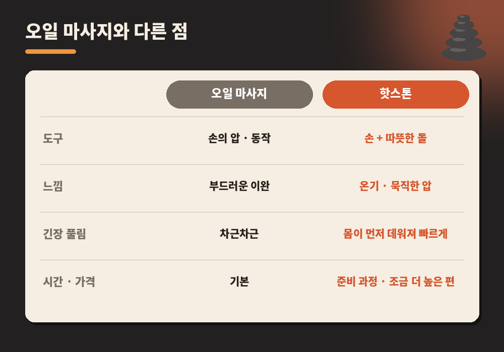 핫스톤 마사지 오일 마사지 차이 비교