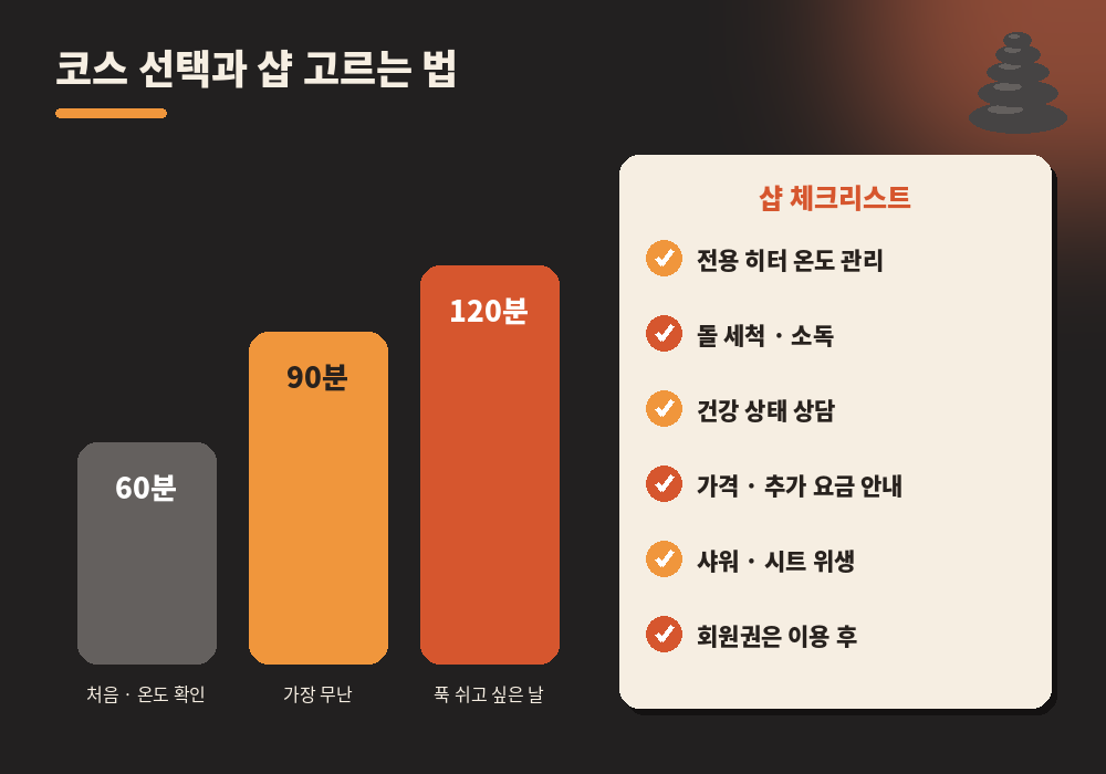 핫스톤 마사지 코스 선택 샵 고르는 체크리스트