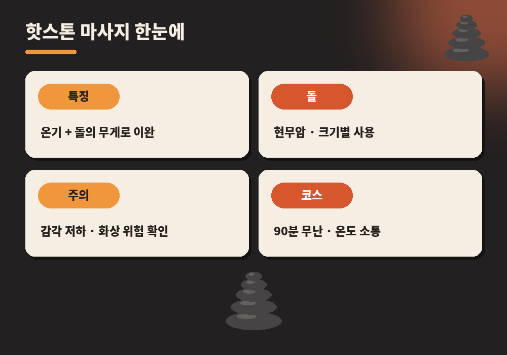 핫스톤 마사지 특징 주의사항 코스 요약