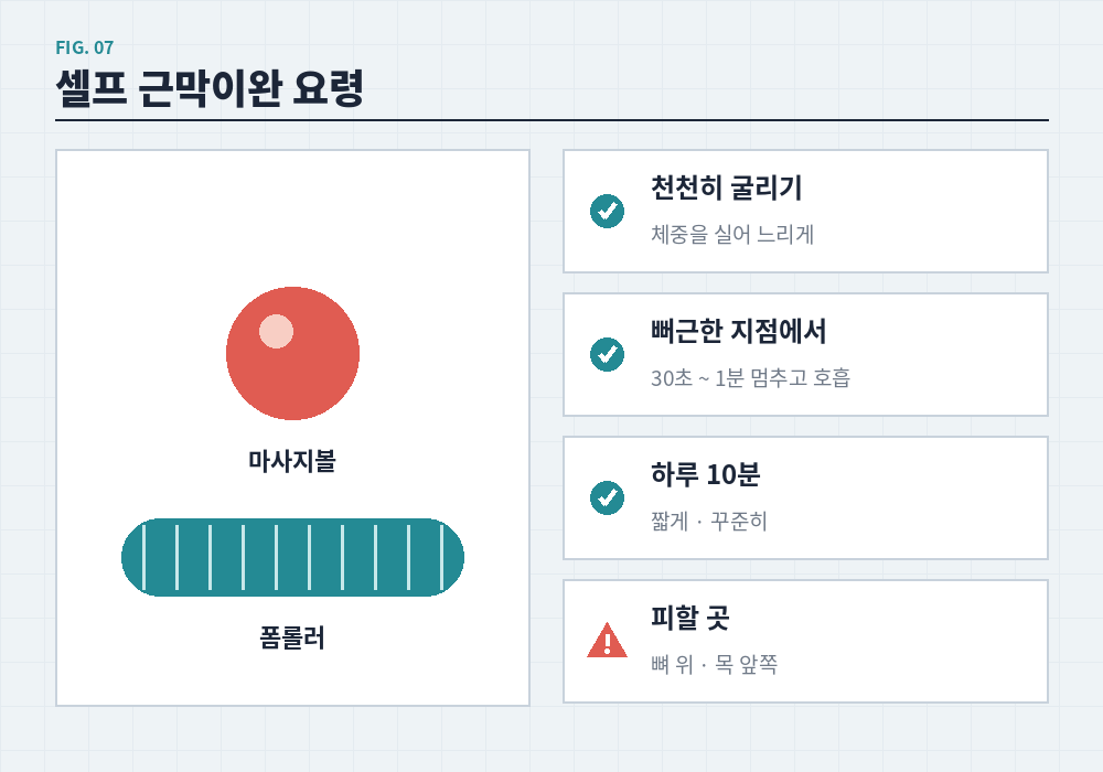 셀프 근막이완 폼롤러 마사지볼 요령