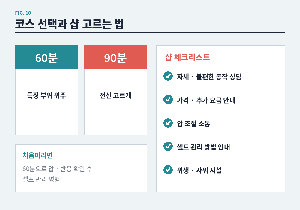 근막이완 마사지 코스 선택 샵 고르는 법