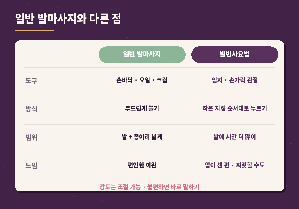발반사요법 일반 발마사지 차이 비교