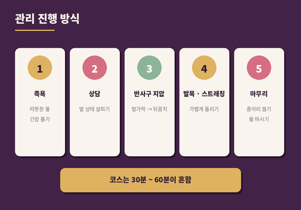 발반사요법 관리 진행 순서 족욕 상담 지압 마무리